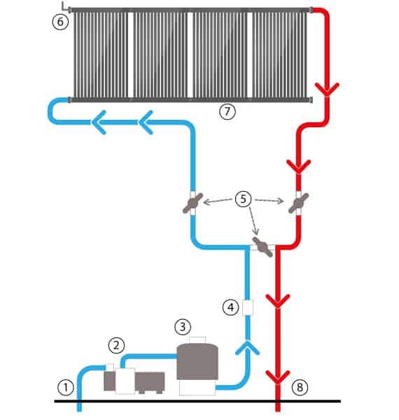 Schéma de régulation manuelle pour chauffage solaire piscine